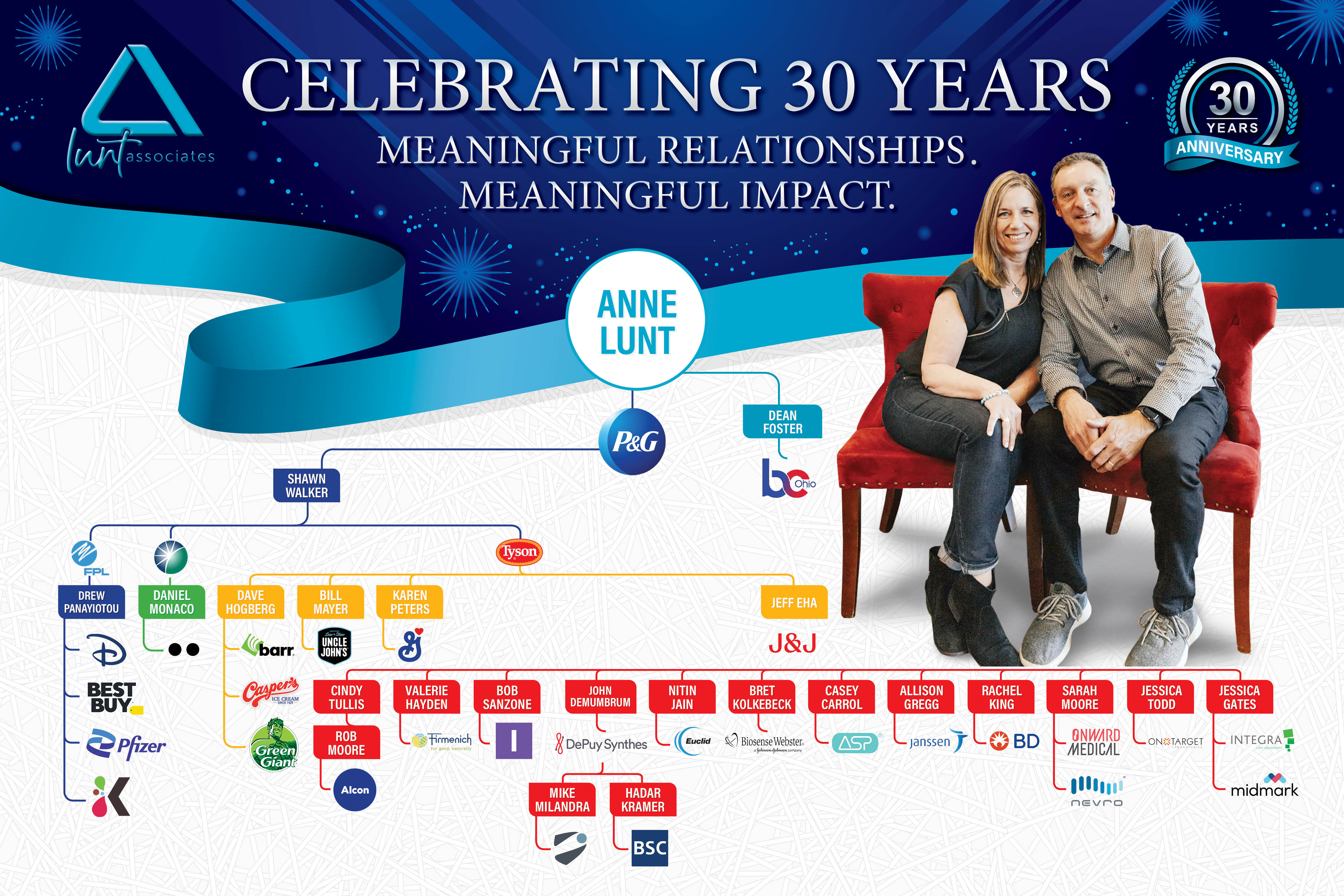 Poster Design by rkailas for this project | Design #35432920