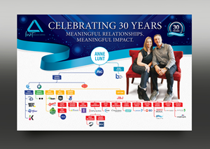 Poster Design by rkailas for this project | Design: #35466037
