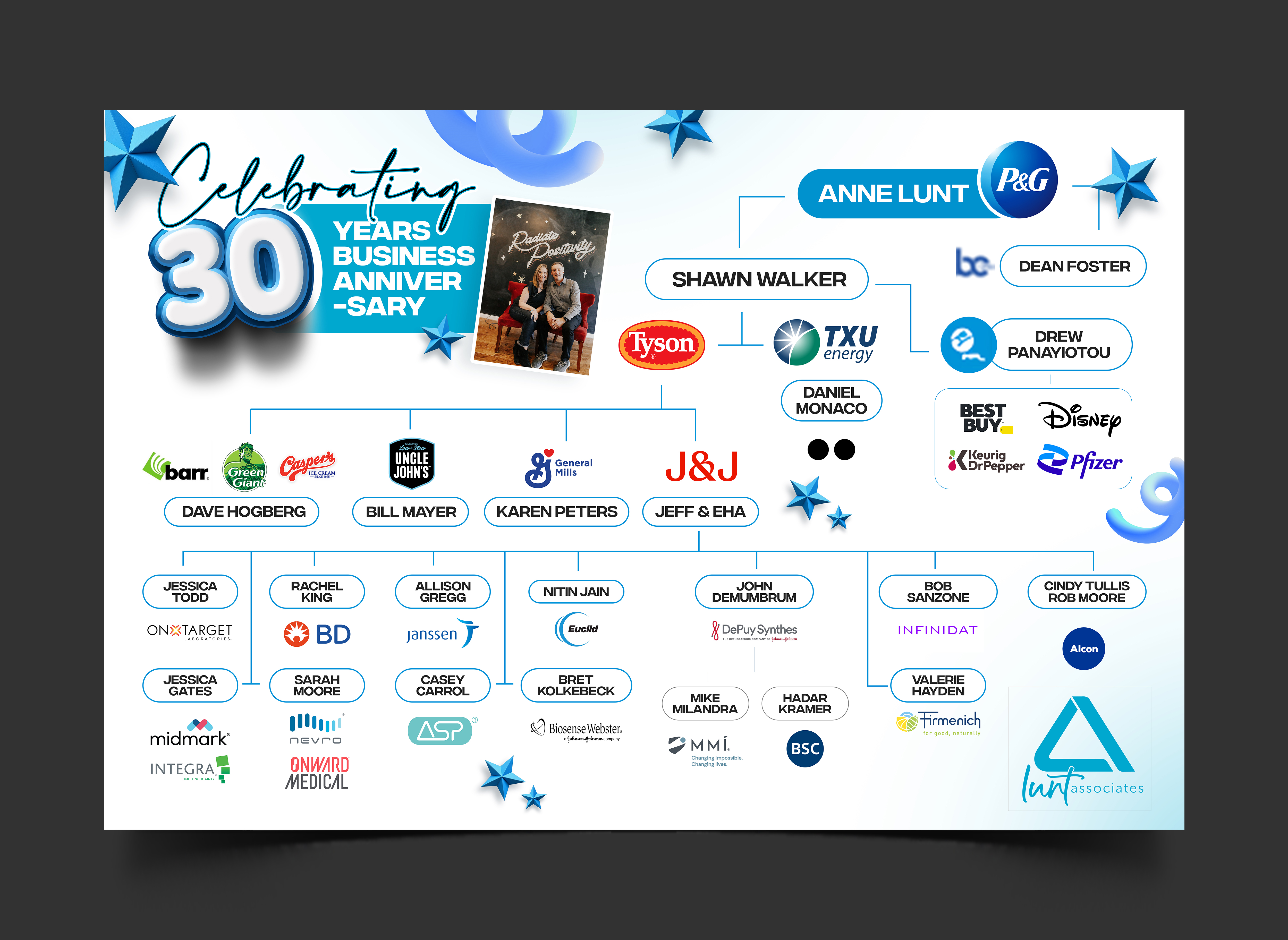 Diseño de Póster por Graphic Guy para este proyecto | Diseño #35409996