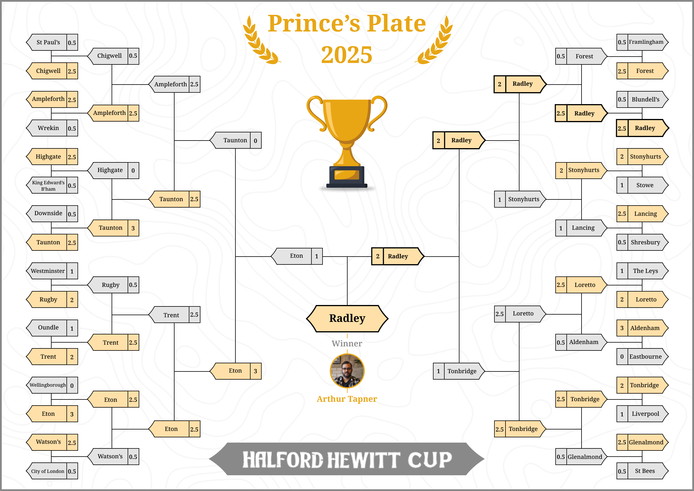 Graphic Design by VKreativez for this project | Design #35459819