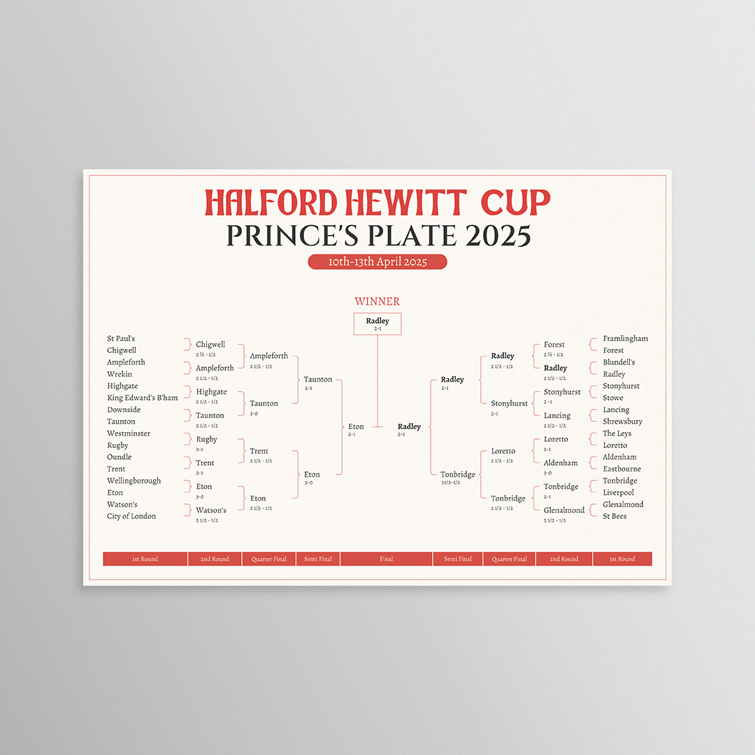 Graphic Design by nadhisa87 for this project | Design #35469589