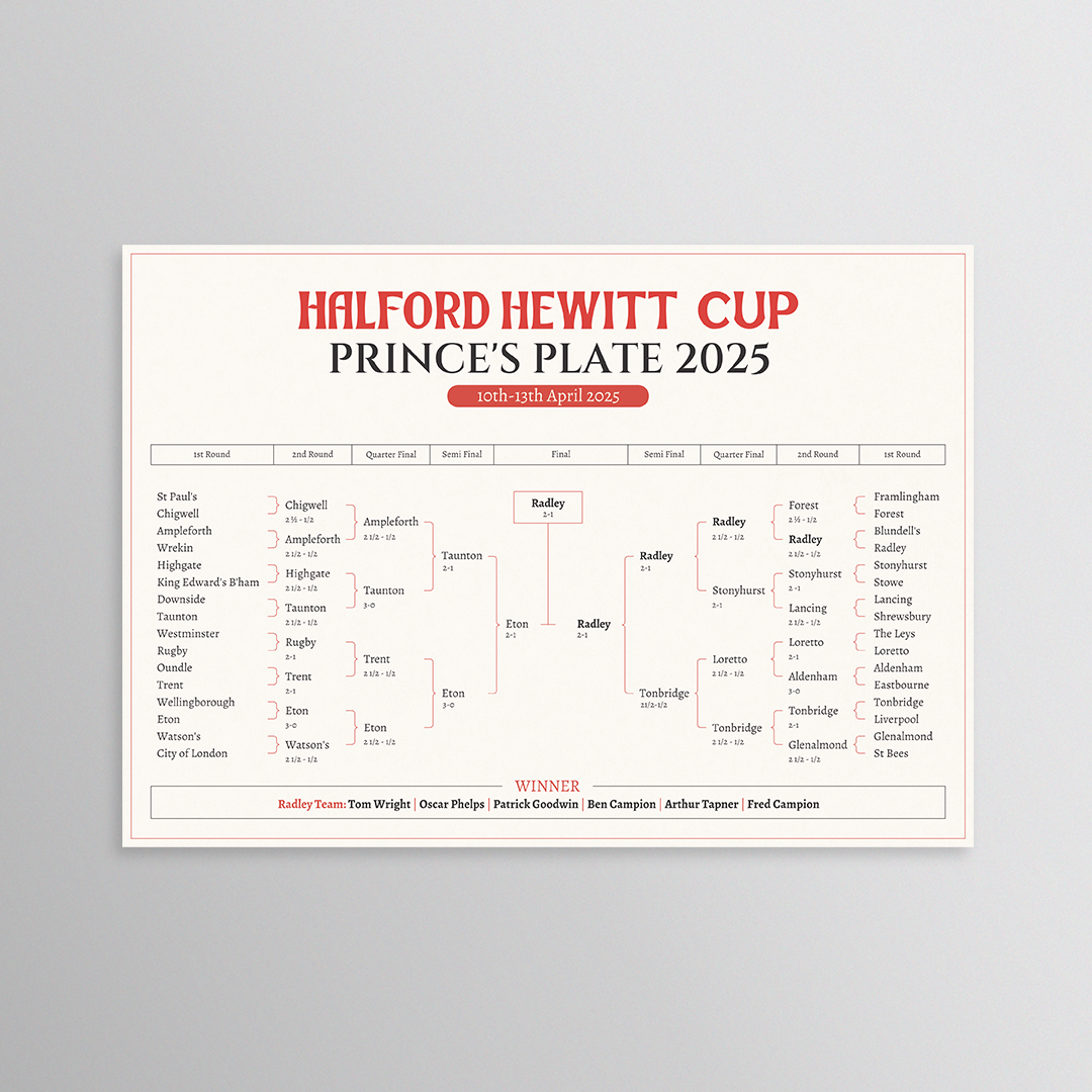 Graphic Design by nadhisa87 for this project | Design #35491601