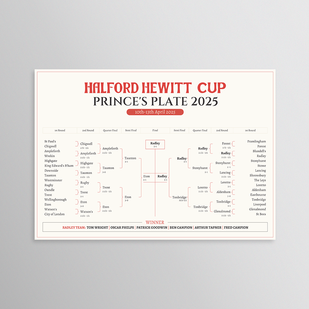 Graphic Design by nadhisa87 for this project | Design #35493993