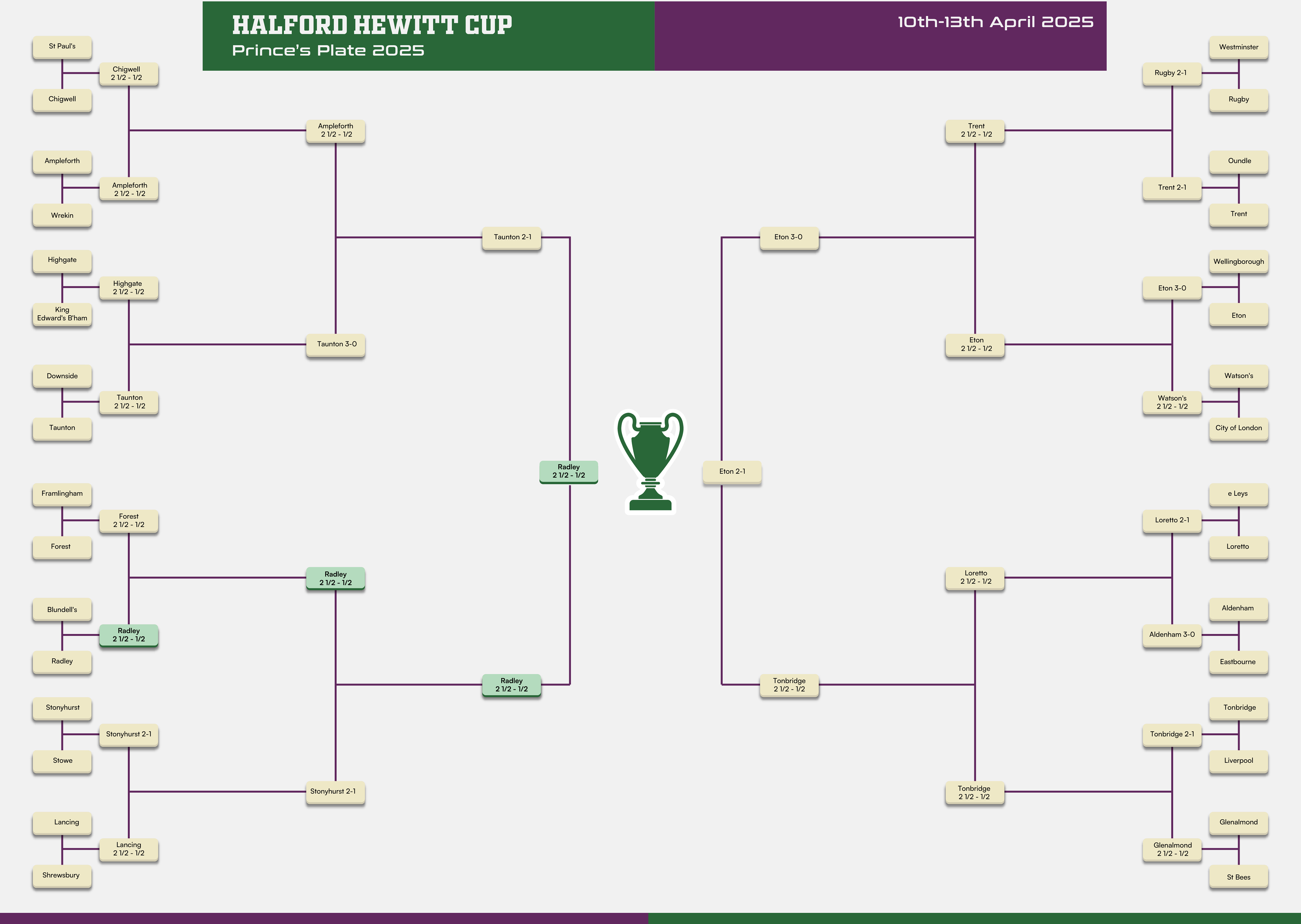 Graphic Design by KickArt for this project | Design #35450935