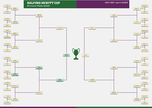 Graphic Design by KickArt for this project | Design: #35450935