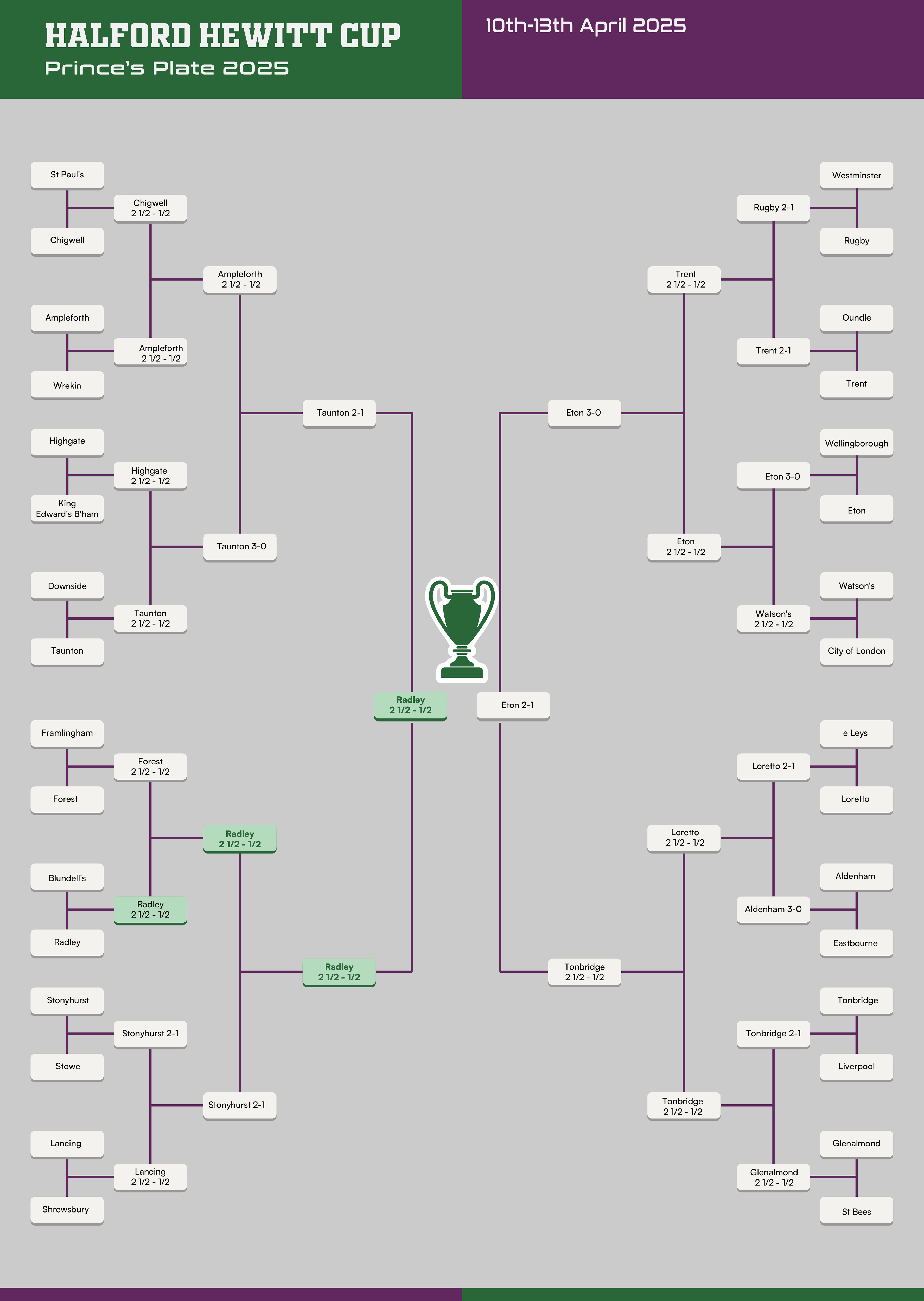 Graphic Design by KickArt for this project | Design #35450937