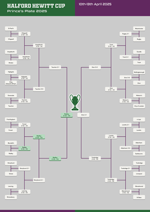 Graphic Design by KickArt for this project | Design: #35450937