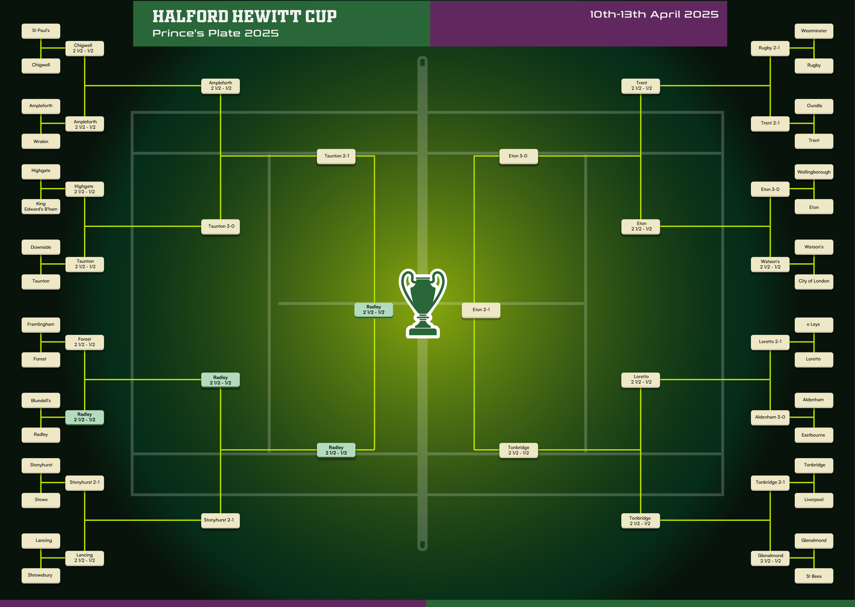 Diseño Gráfico por KickArt para este proyecto | Diseño #35450946