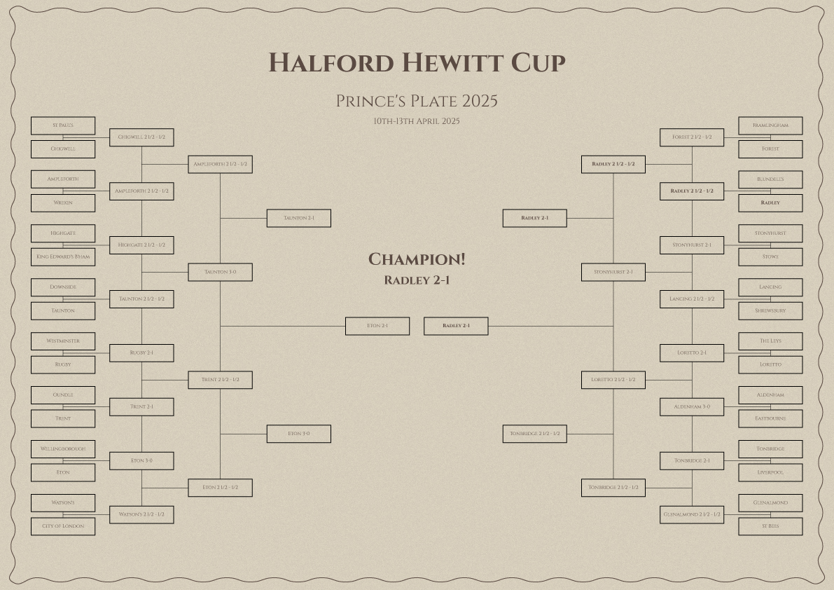 Graphic Design by SandeshHR for this project | Design #35445145