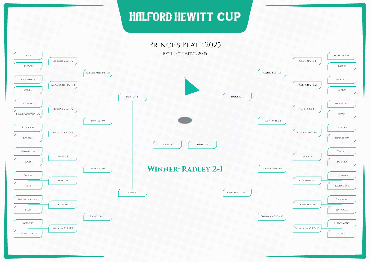 Diseño Gráfico por SandeshHR para este proyecto | Diseño #35452185