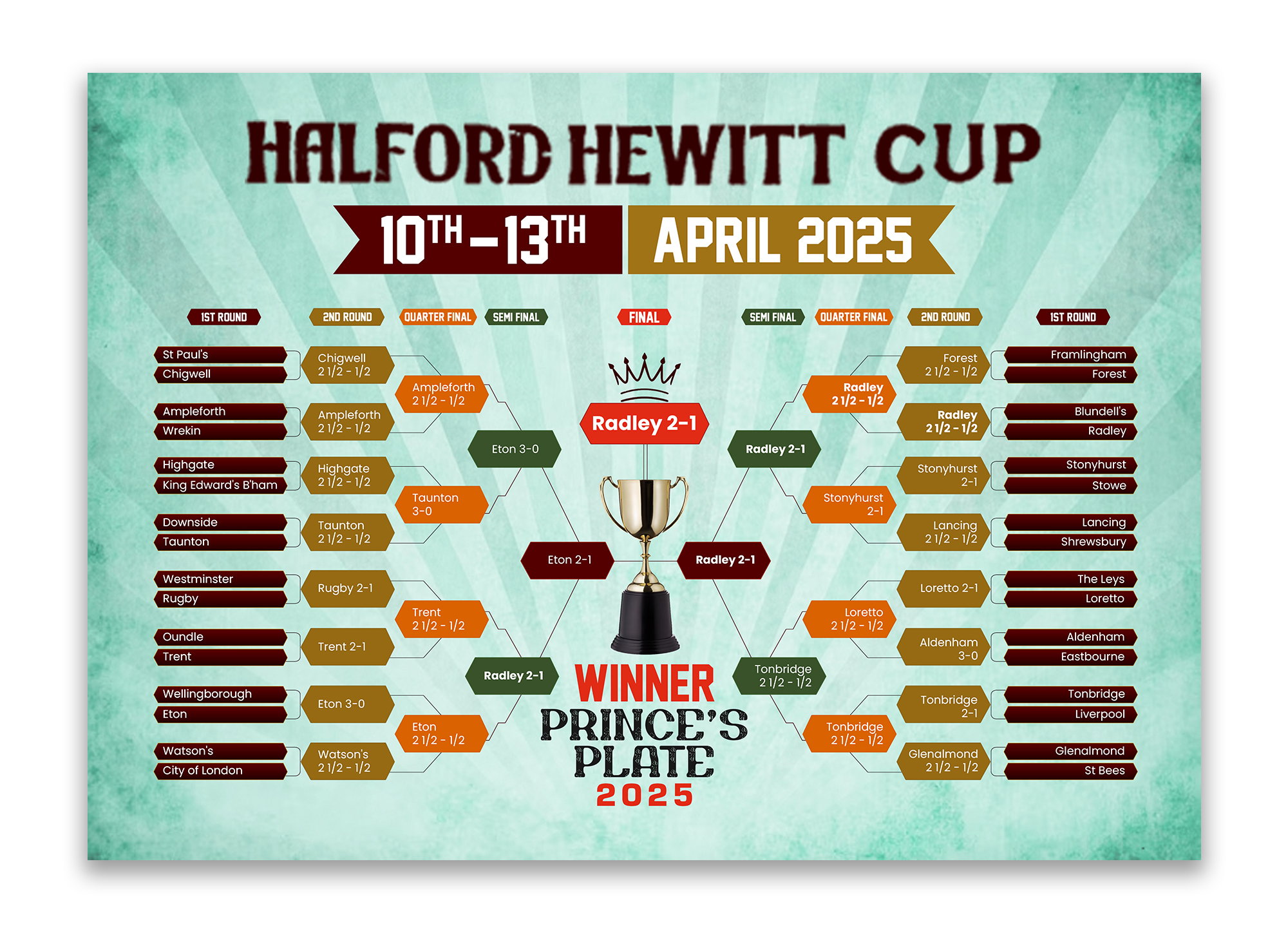 Graphic Design by debdesign for this project | Design #35449034