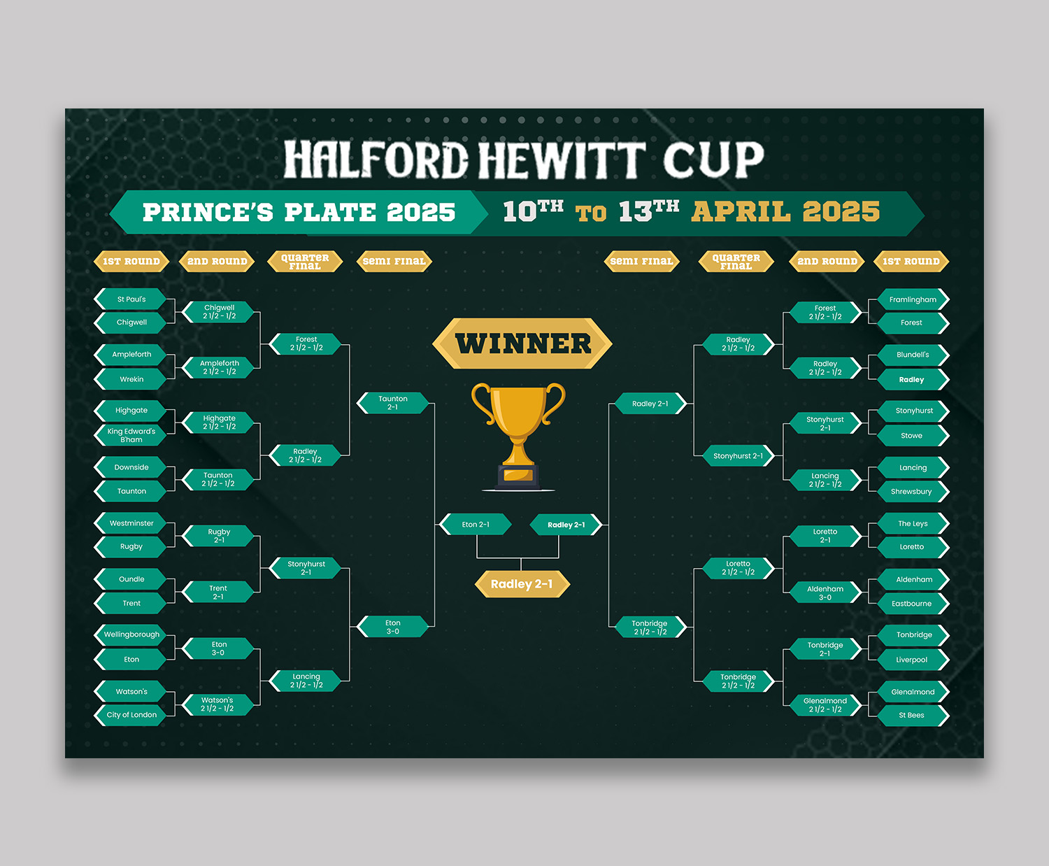 Graphic Design by debdesign for this project | Design #35449279