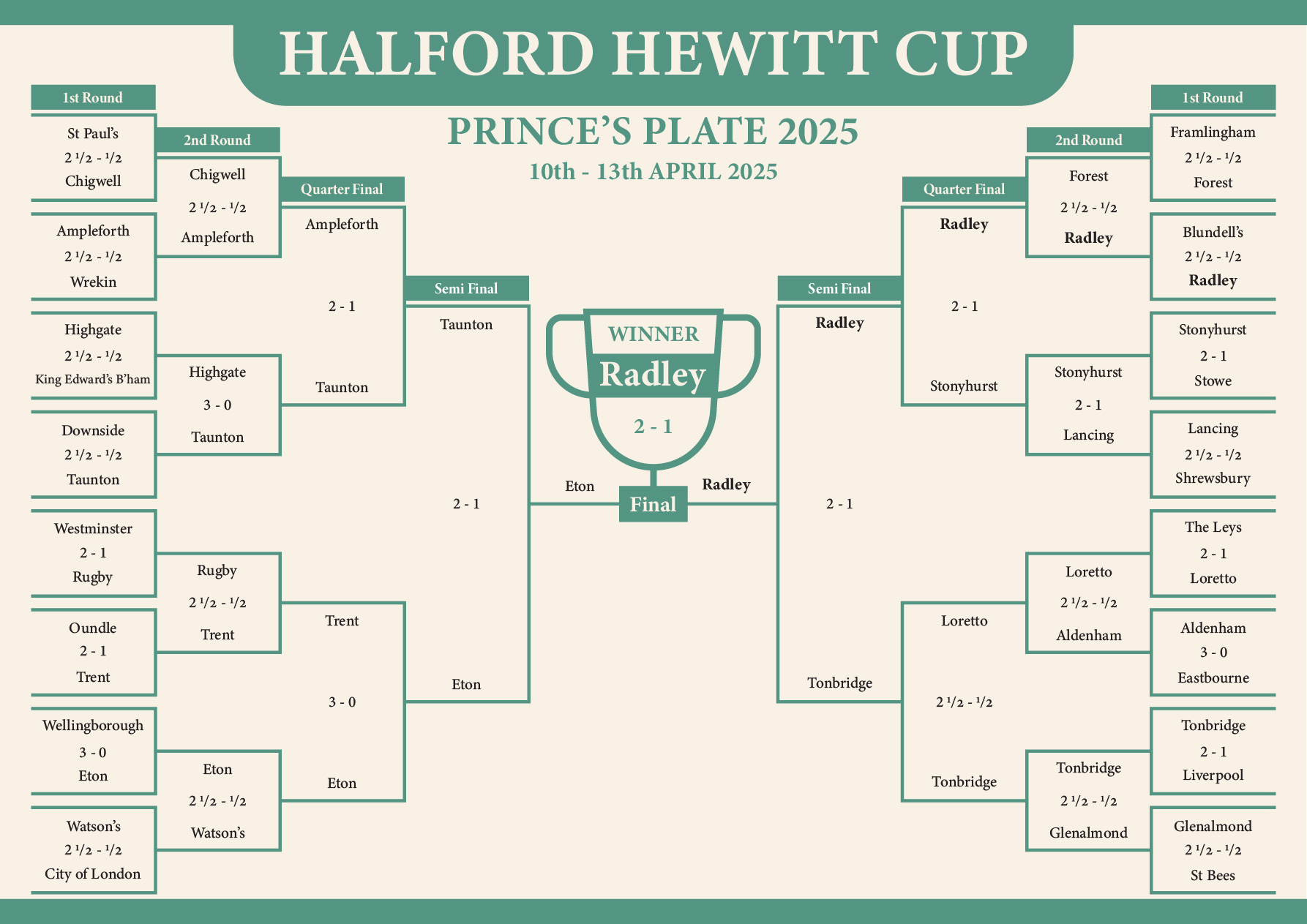 Diseño Gráfico por Dot.Dedi para este proyecto | Diseño #35450685