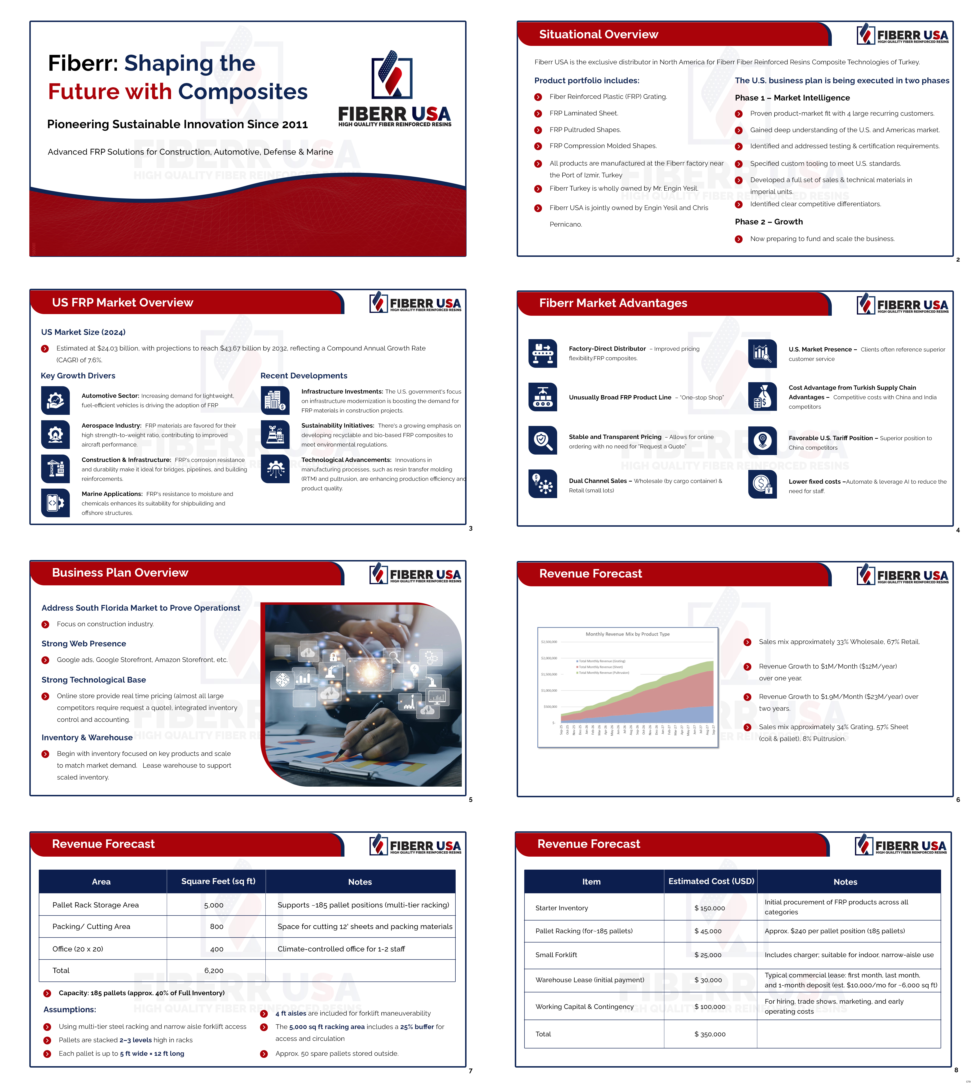 PowerPoint Design by pb for this project | Design #35469426