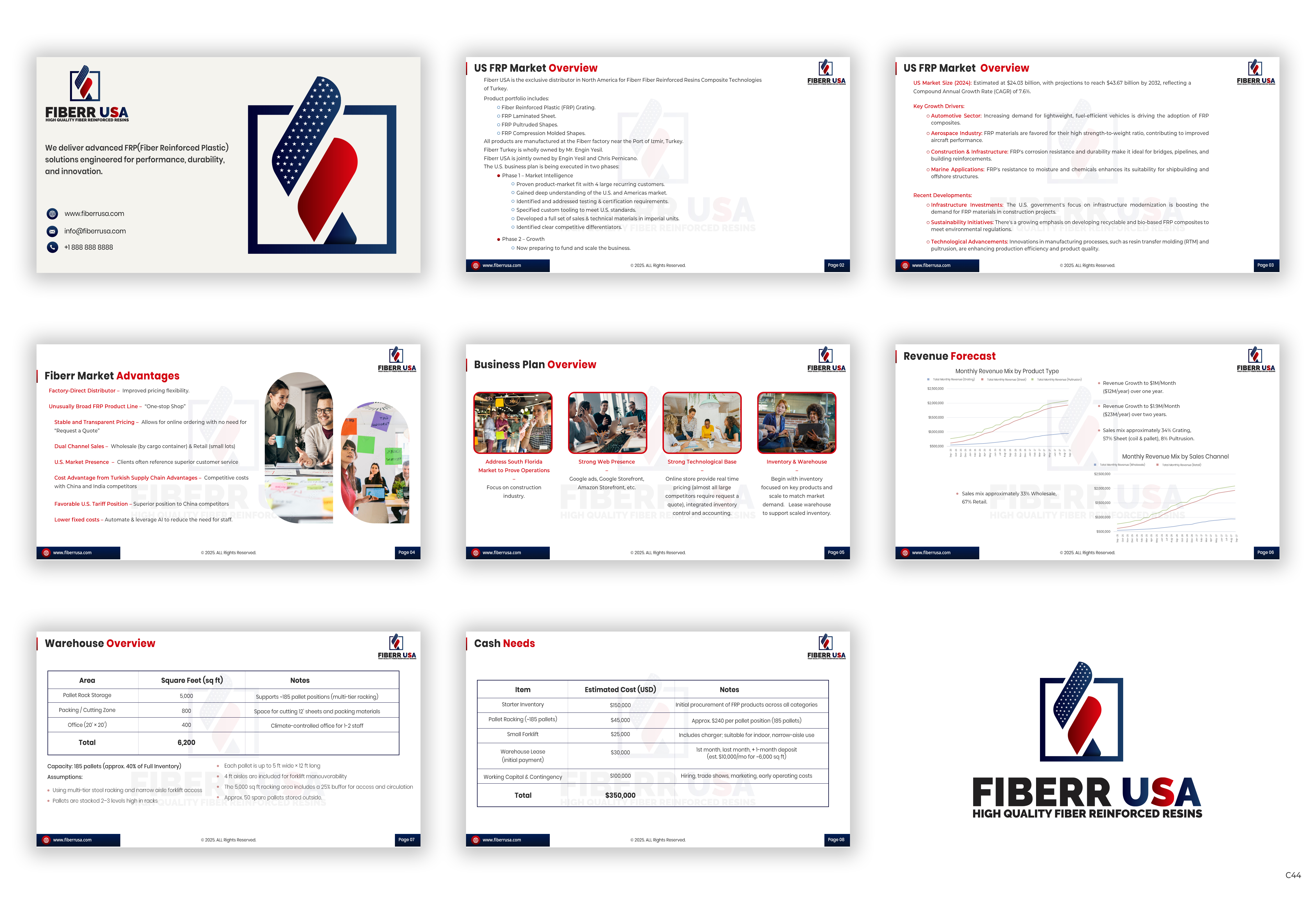 PowerPoint Design by pb for this project | Design #35469428