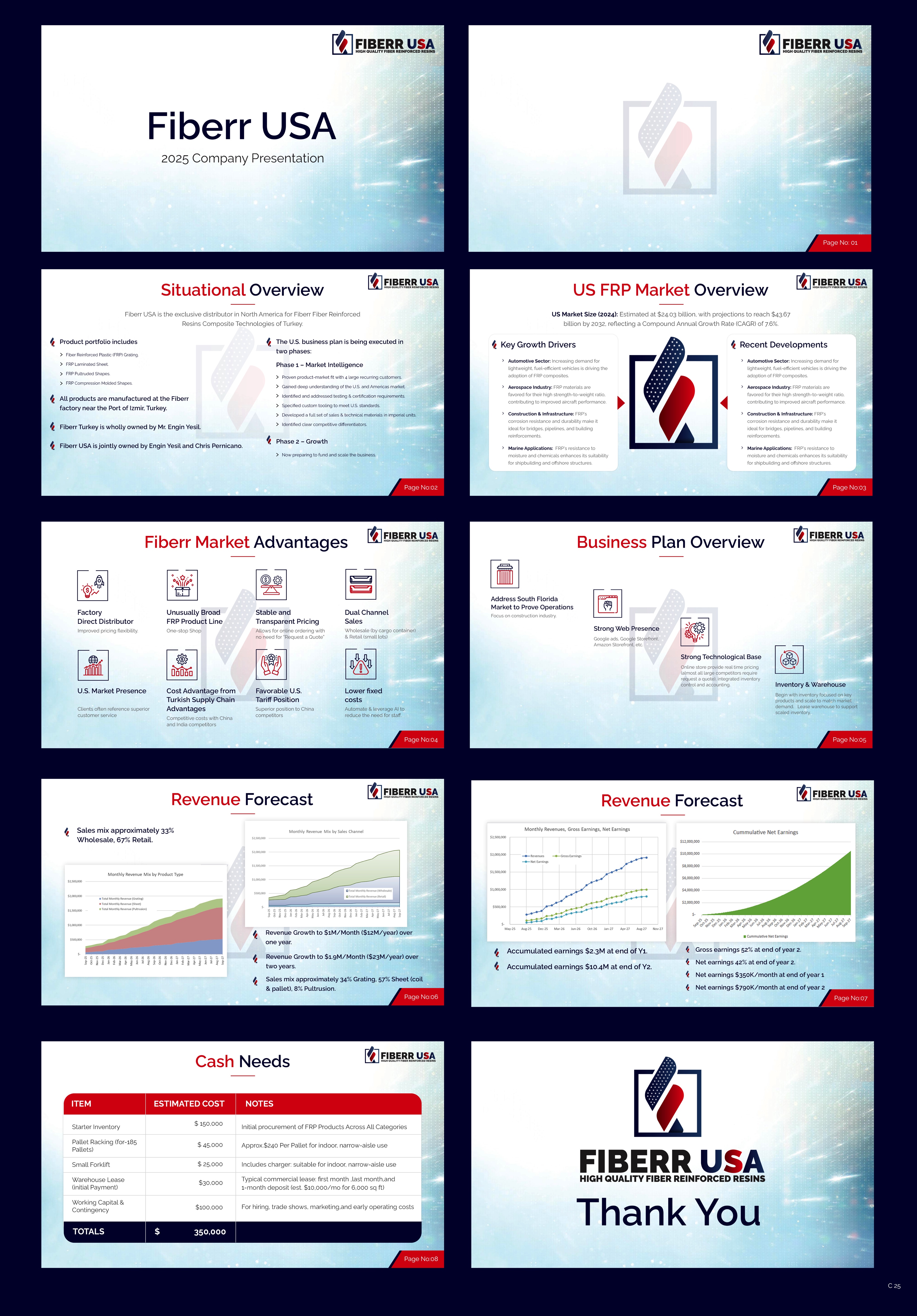 Diseño de PowerPoint por pb para este proyecto | Diseño #35469431