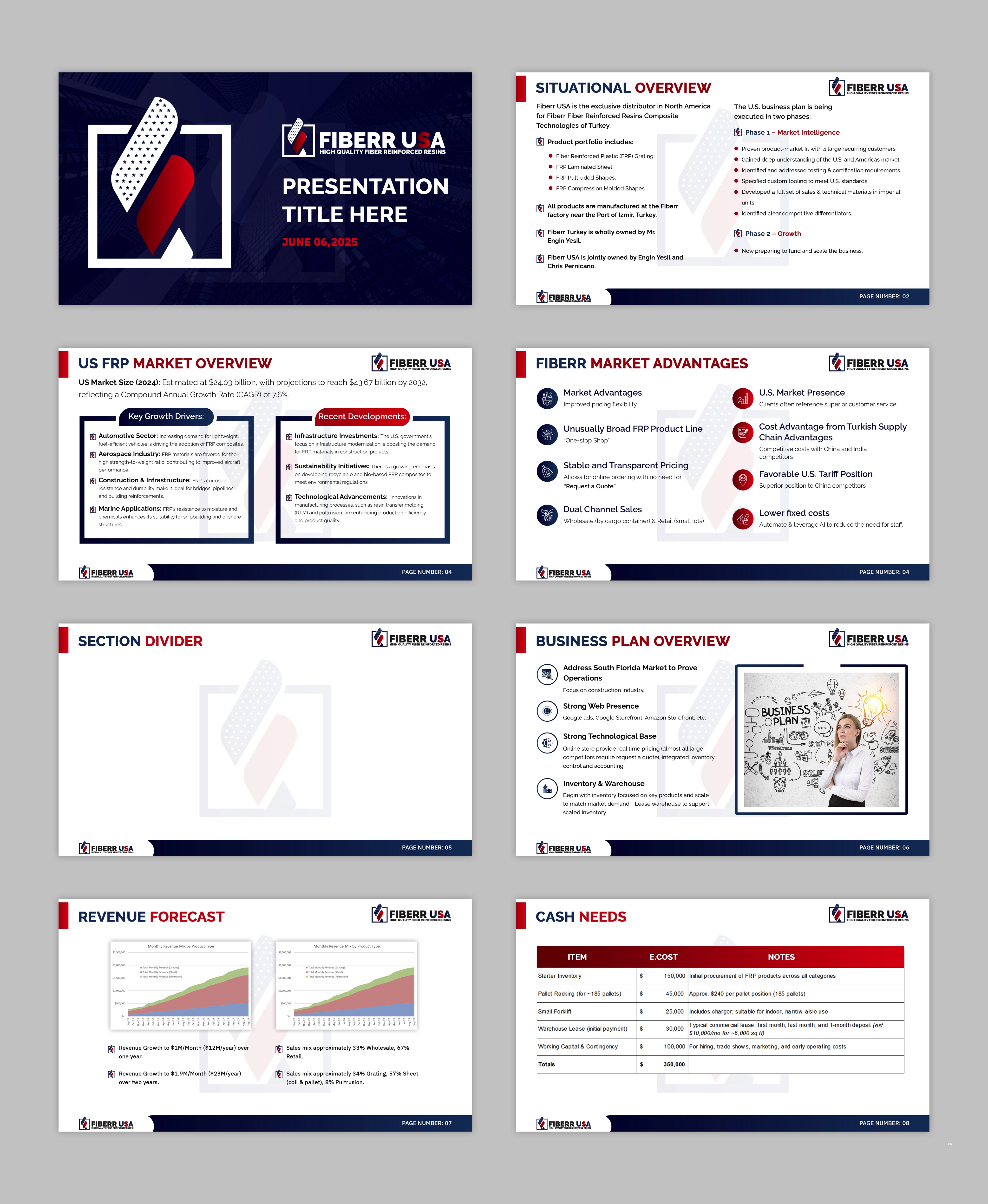 Diseño de PowerPoint por pb para este proyecto | Diseño #35469460