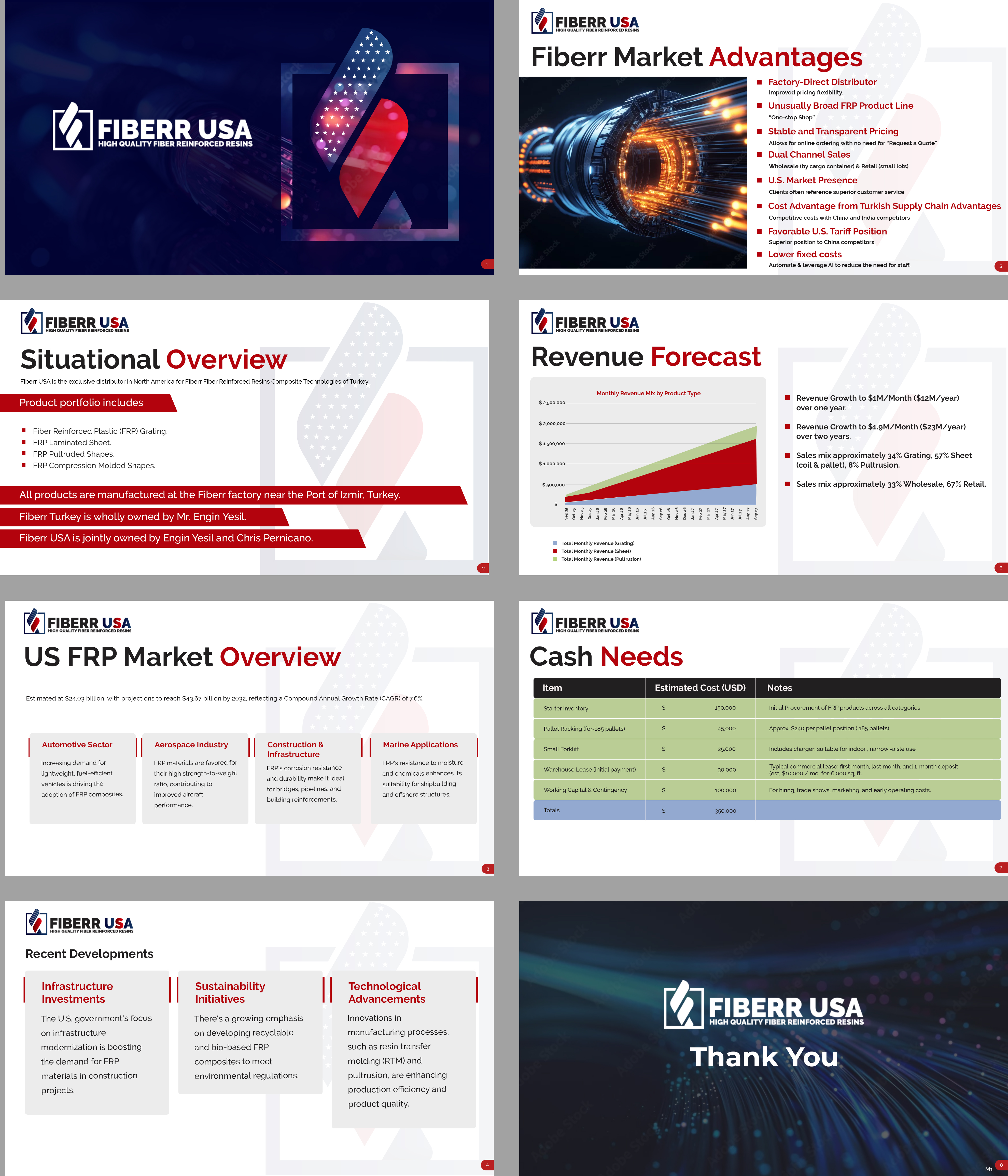 PowerPoint Design by pb for this project | Design #35469463