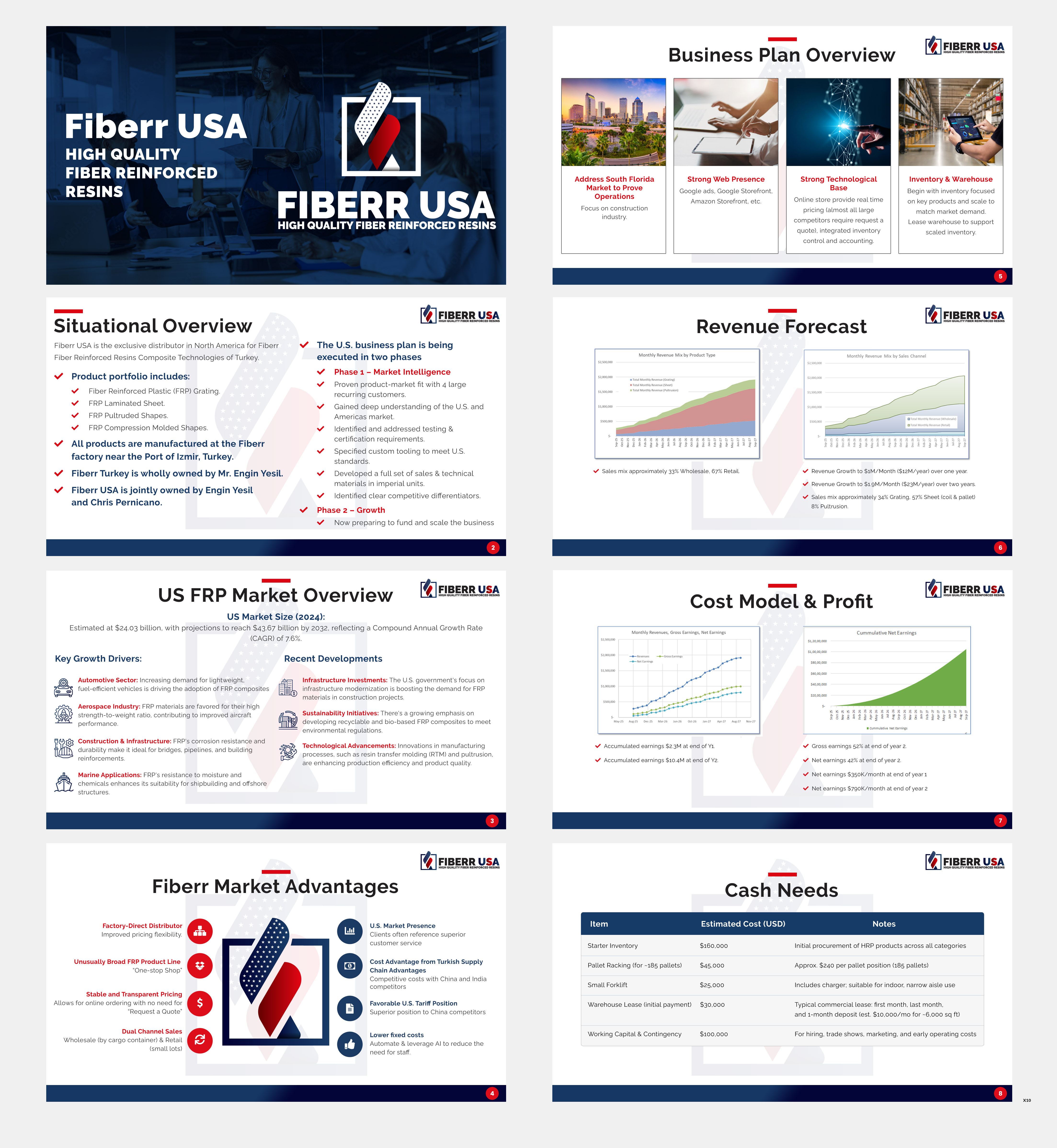PowerPoint Design by pb for this project | Design #35474240