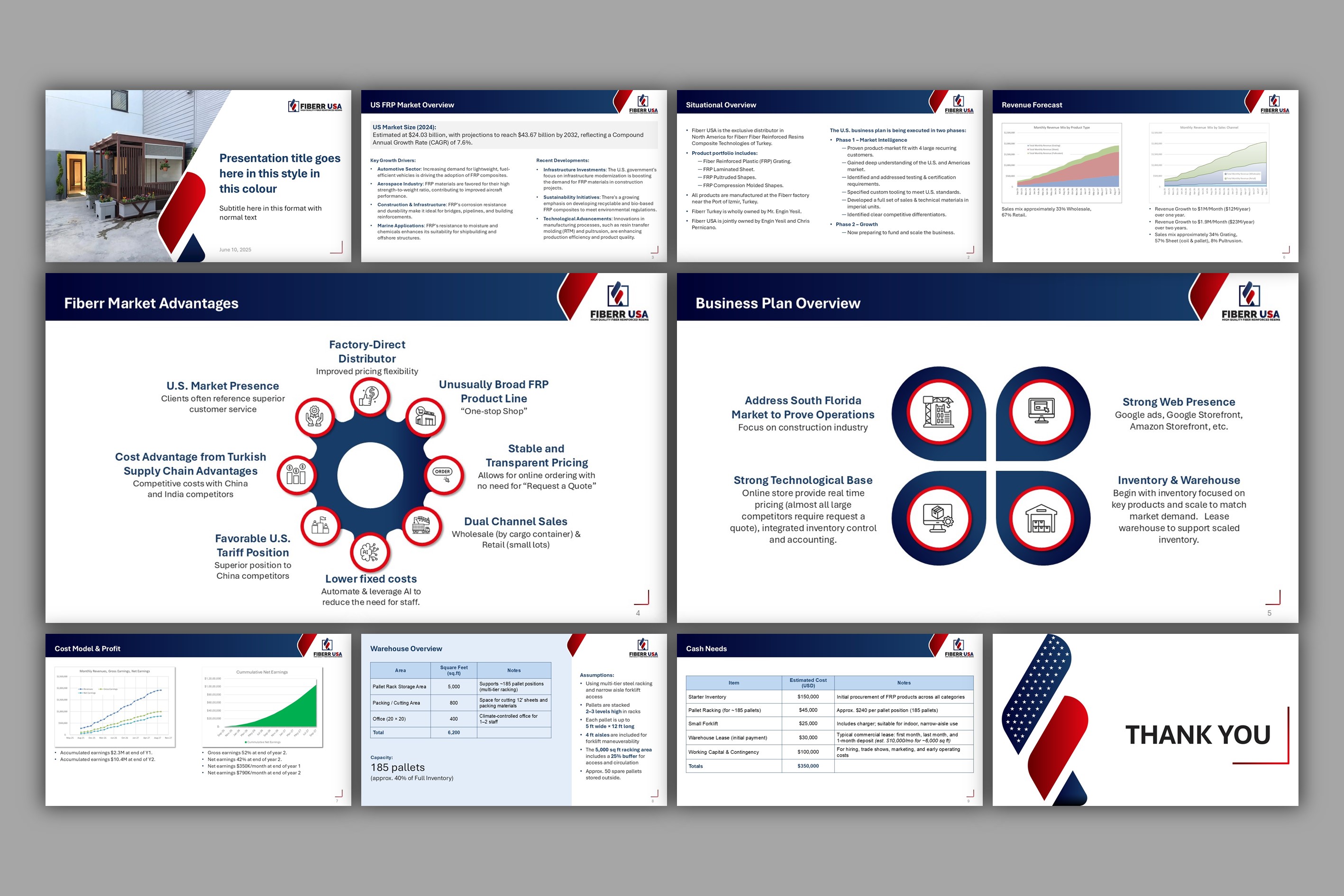 Design de PowerPoint par dhuruvam pour ce projet | Design #35467757