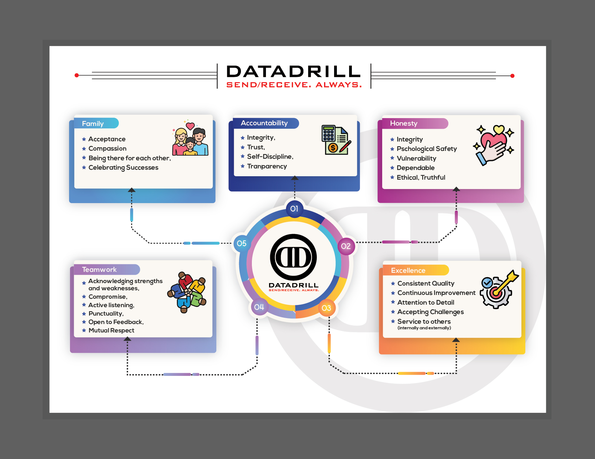 Grafik-Design von SanGraphics   für DataDrill Communications Inc. | Design #35494881