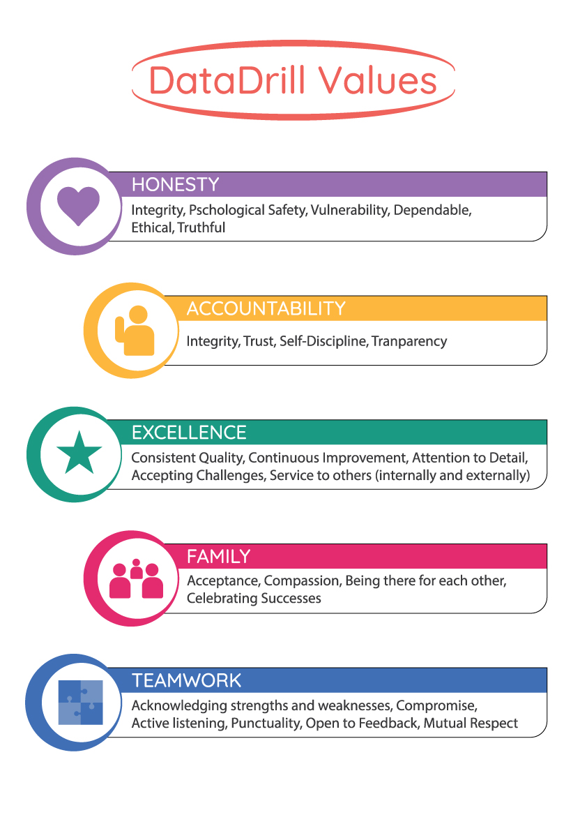 Graphic Design by SandeshHR for DataDrill Communications Inc. | Design #35485249