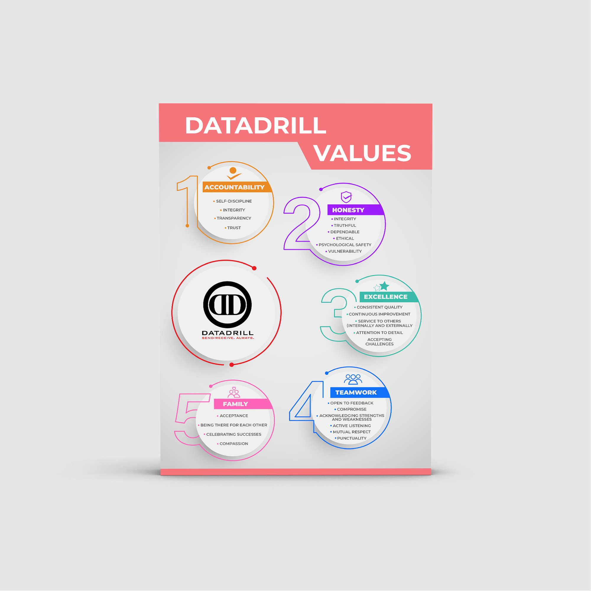 Graphic Design by WDesigns for DataDrill Communications Inc. | Design #35497375