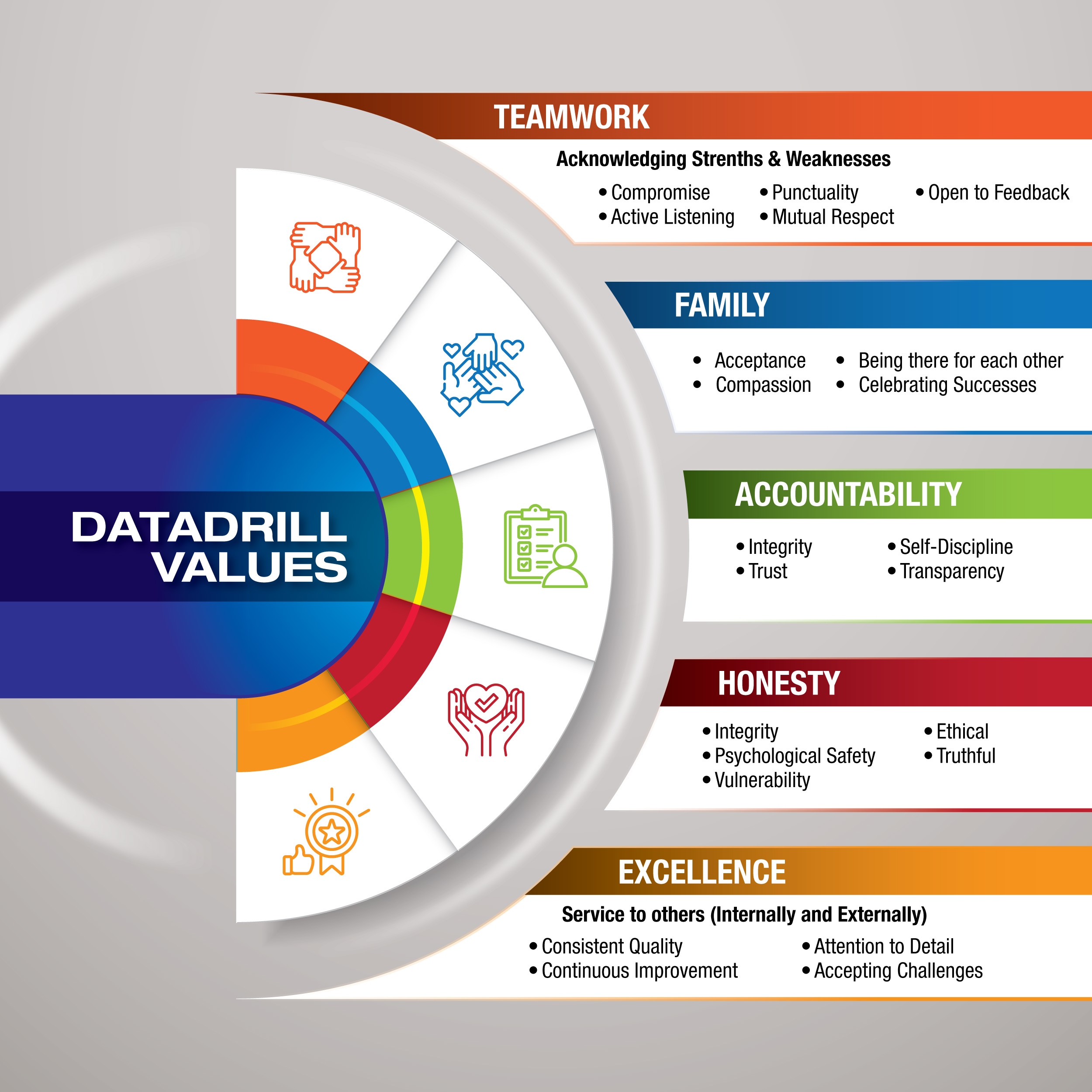 Graphic Design by Impressive Solutions for DataDrill Communications Inc. | Design #35493368
