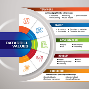 Graphic Design by Impressive Solutions for DataDrill Communications Inc. | Design: #35493368
