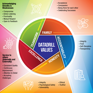 Graphic Design by Impressive Solutions for DataDrill Communications Inc. | Design: #35496781