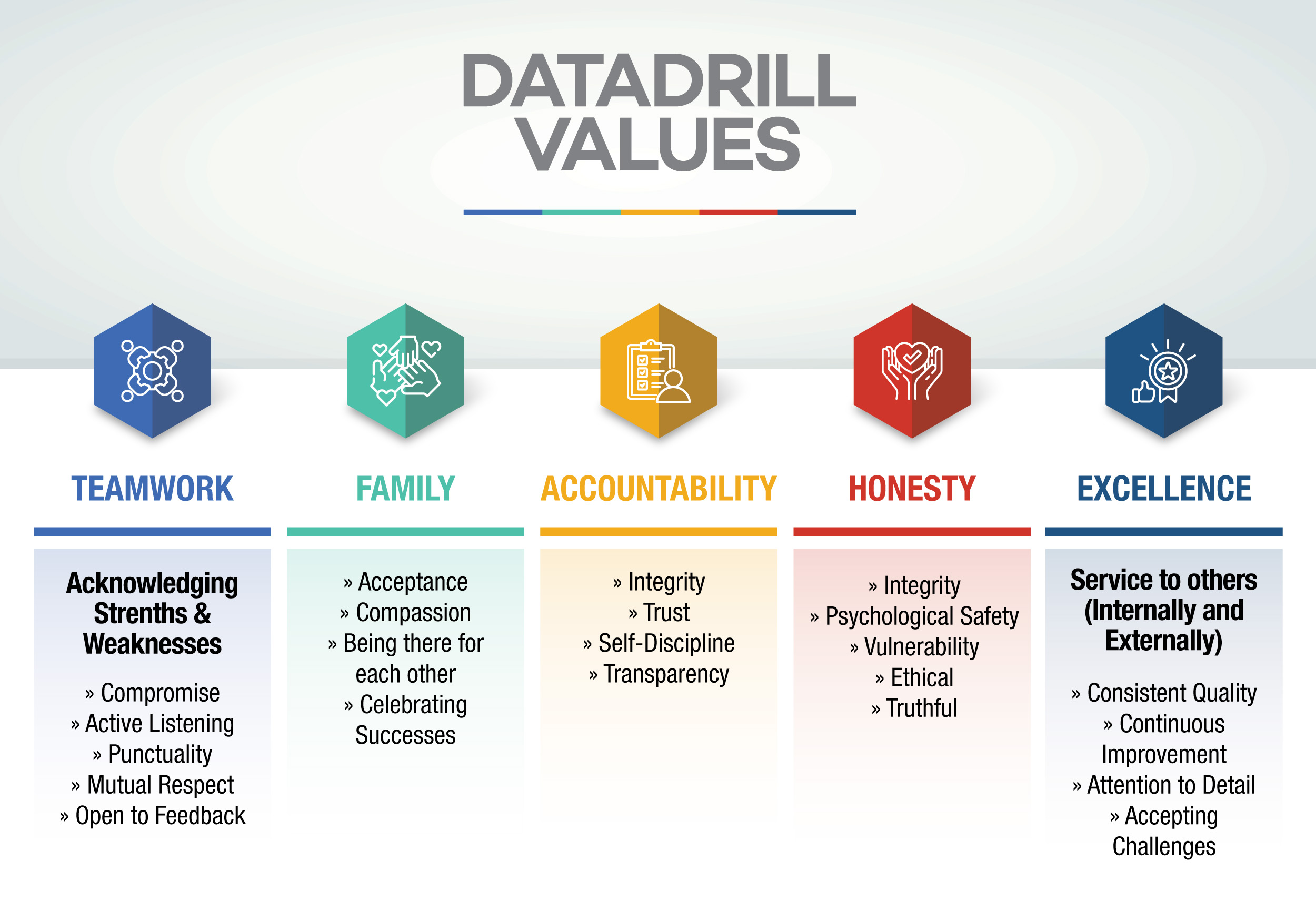 Graphic Design by Impressive Solutions for DataDrill Communications Inc. | Design #35500866
