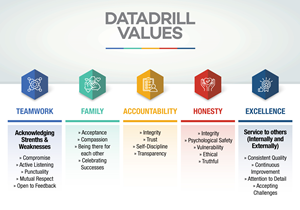 Graphic Design by Impressive Solutions for DataDrill Communications Inc. | Design: #35500866