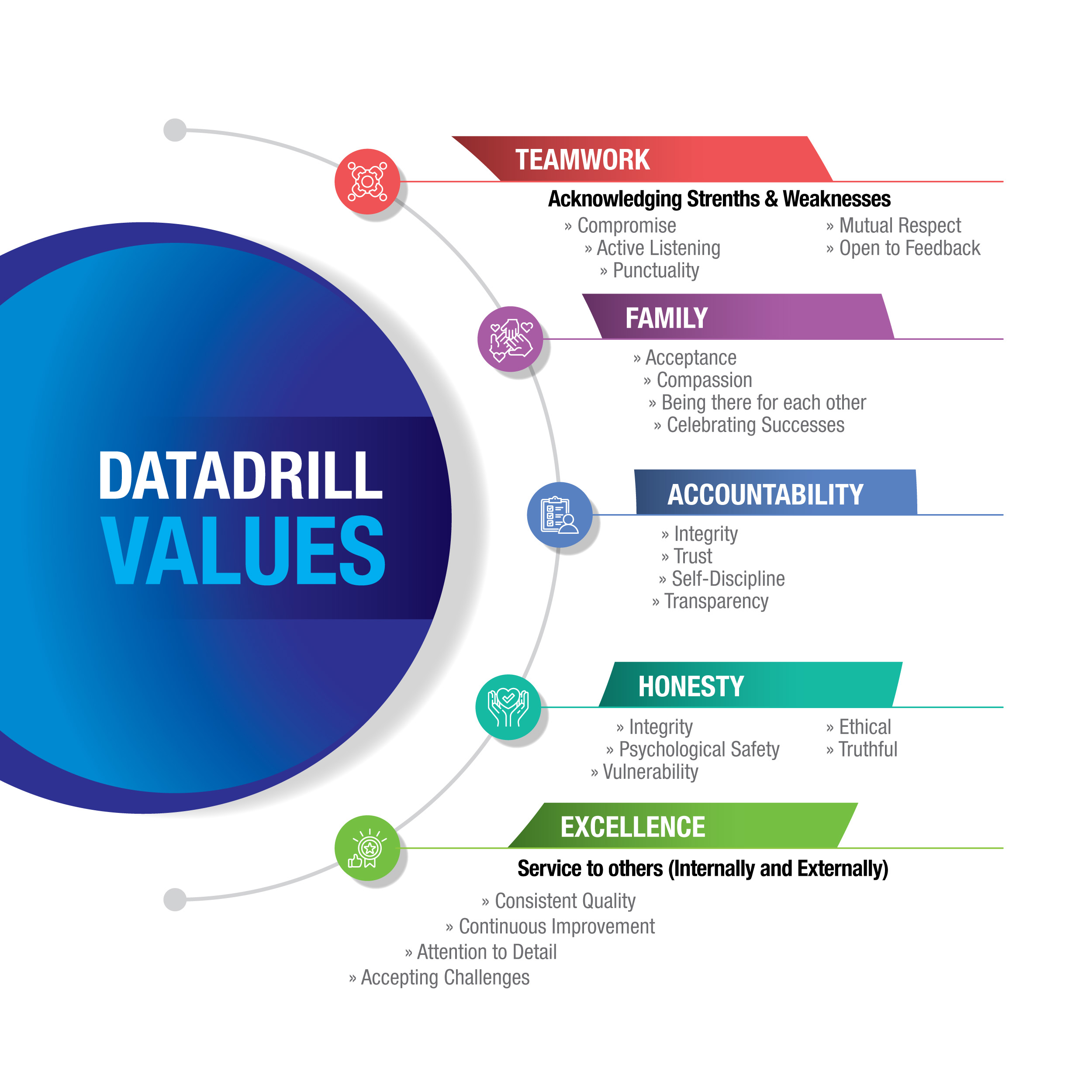 Graphic Design by Impressive Solutions for DataDrill Communications Inc. | Design #35504260