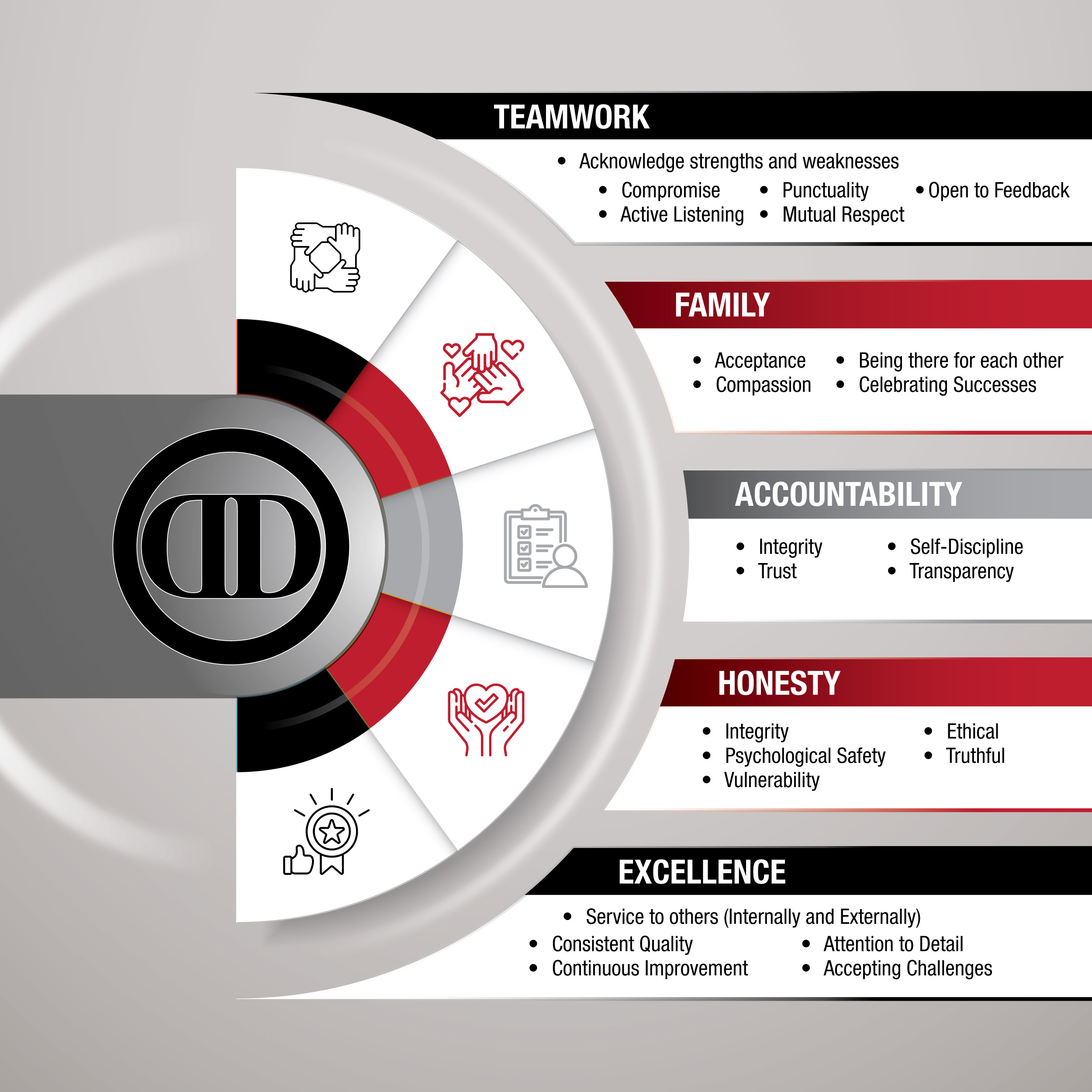 Graphic Design by Impressive Solutions for DataDrill Communications Inc. | Design #35547787