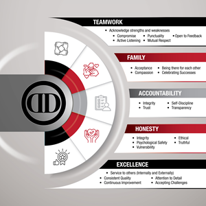 Graphic Design by Impressive Solutions for DataDrill Communications Inc. | Design: #35547787