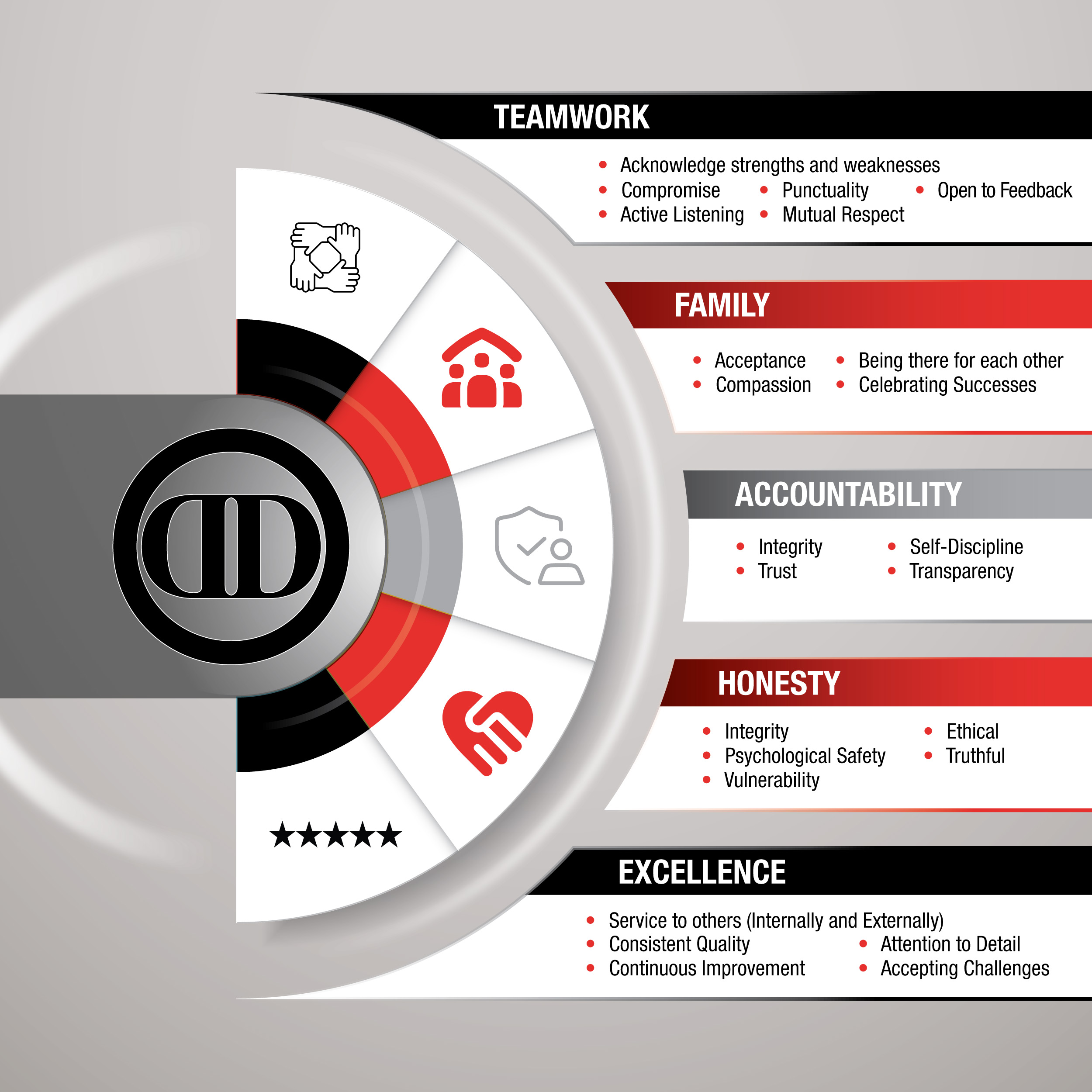 Graphic Design by Impressive Solutions for DataDrill Communications Inc. | Design #35554535