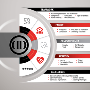 Graphic Design by Impressive Solutions for DataDrill Communications Inc. | Design: #35554535