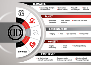 Graphic Design by Impressive Solutions for DataDrill Communications Inc. | Design: #35561514