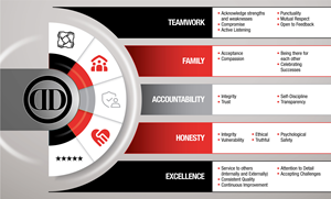 Graphic Design by Impressive Solutions for DataDrill Communications Inc. | Design: #35561515