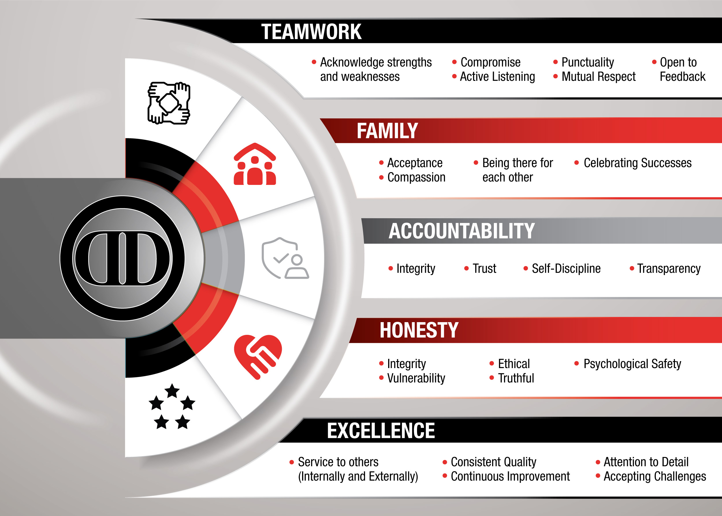 Graphic Design by Impressive Solutions for DataDrill Communications Inc. | Design #35567882