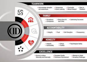 Graphic Design by Impressive Solutions for DataDrill Communications Inc. | Design: #35567882