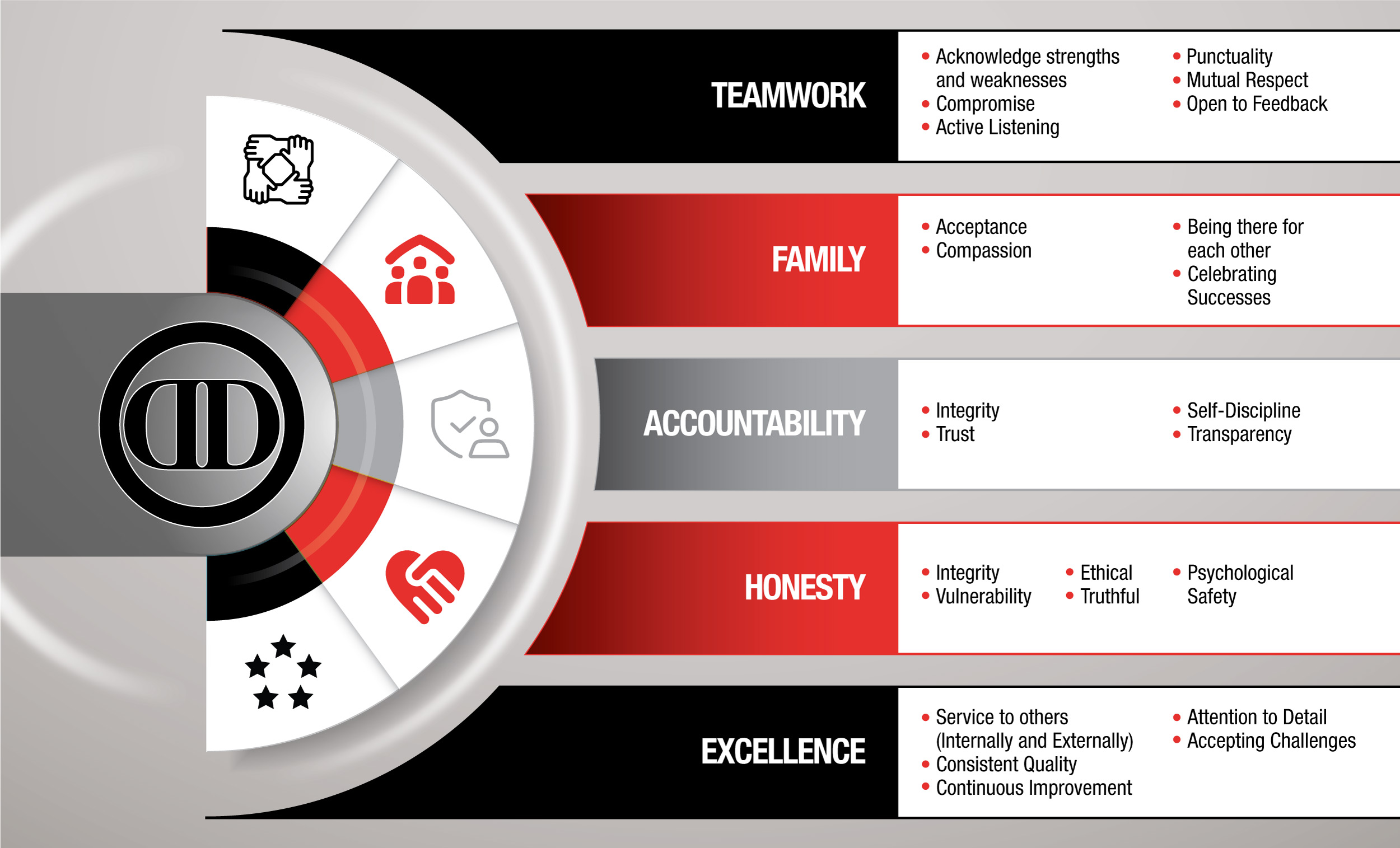 Graphic Design by Impressive Solutions for DataDrill Communications Inc. | Design #35567883