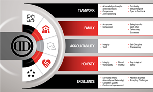 Graphic Design by Impressive Solutions for DataDrill Communications Inc. | Design: #35567883