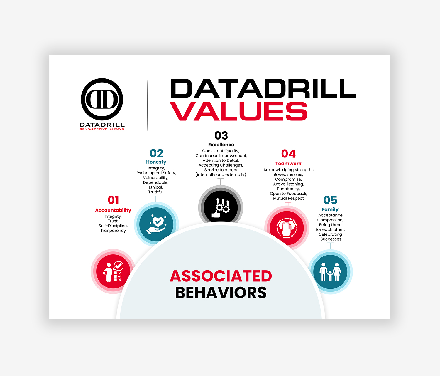 Graphic Design by debdesign for DataDrill Communications Inc. | Design #35500398