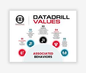 Graphic Design by debdesign for DataDrill Communications Inc. | Design: #35500398