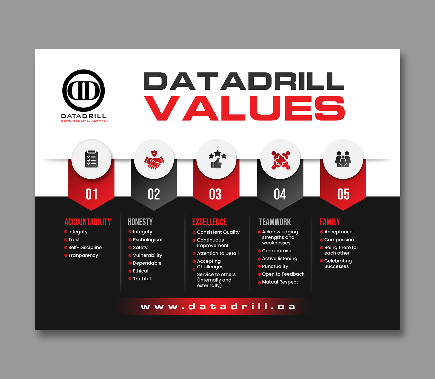 Graphic Design by debdesign for DataDrill Communications Inc. | Design #35500496