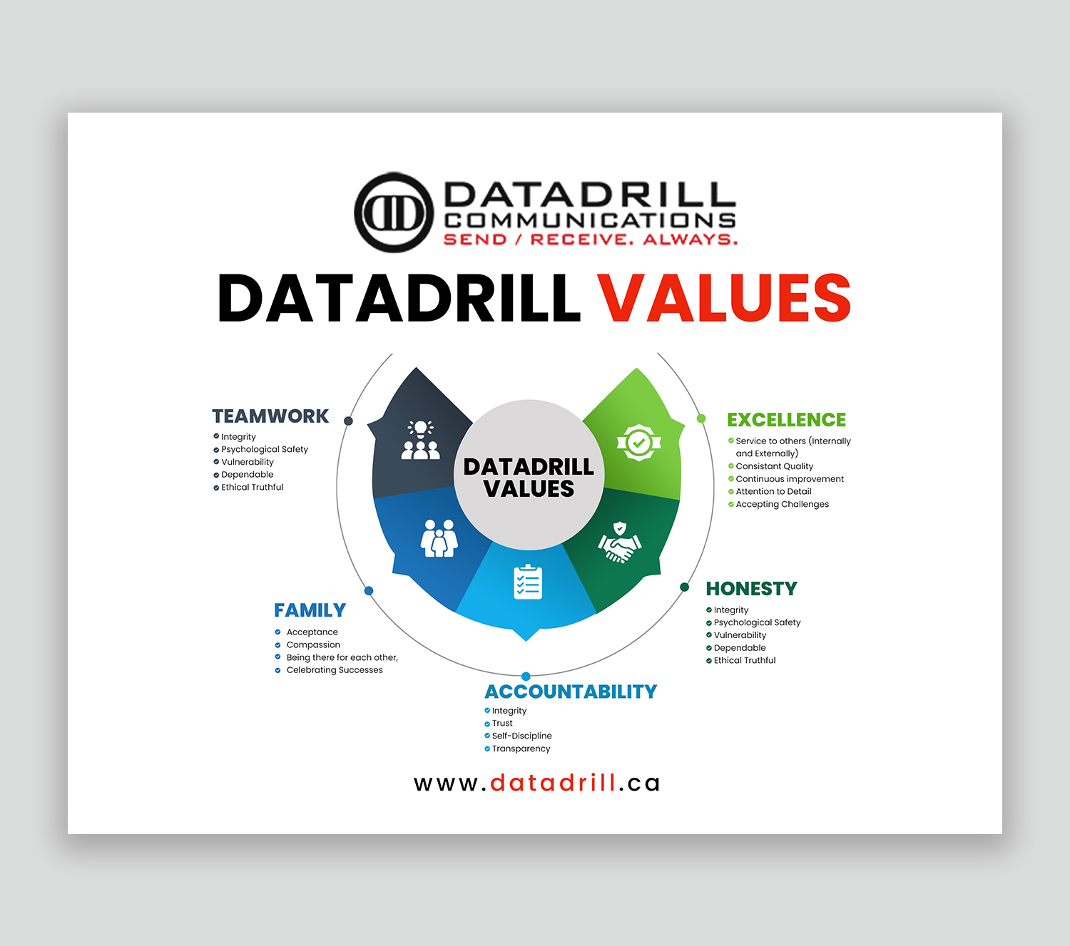 Graphic Design by debdesign for DataDrill Communications Inc. | Design #35500530