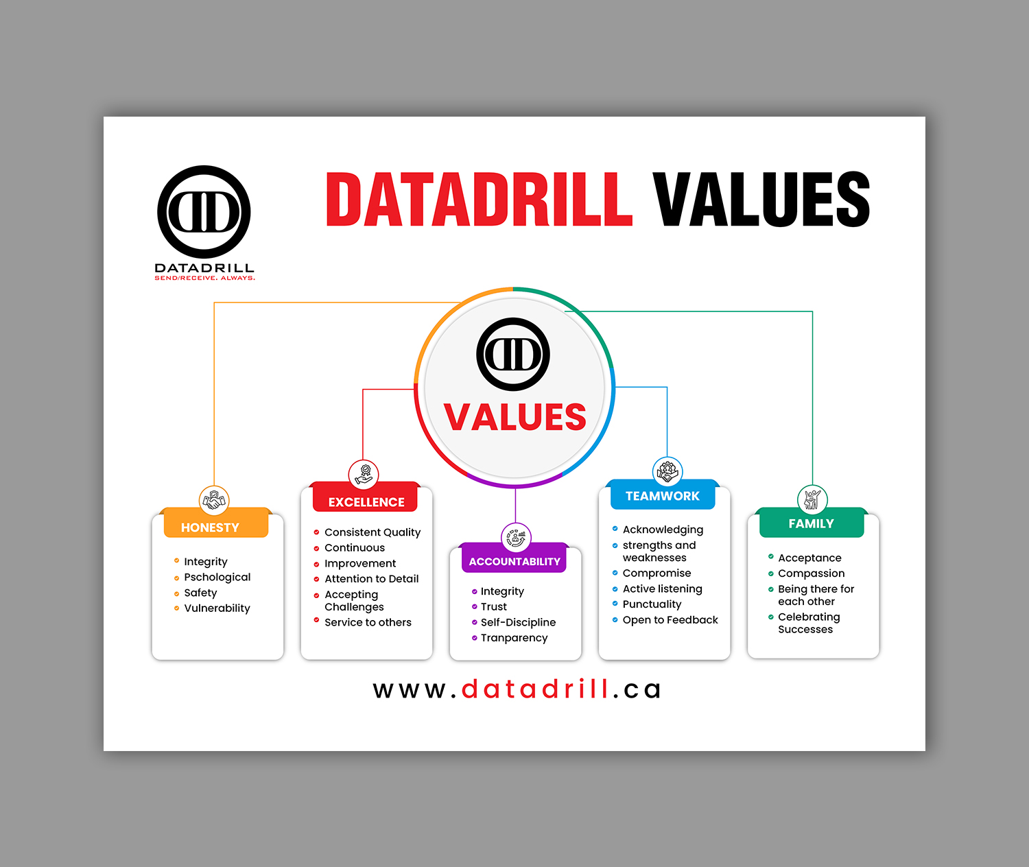 Graphic Design by debdesign for DataDrill Communications Inc. | Design #35500933