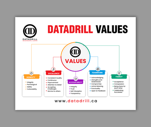 Graphic Design by debdesign for DataDrill Communications Inc. | Design: #35500933
