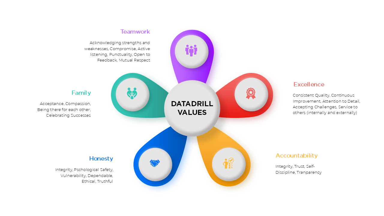 Graphic Design by Imazing for DataDrill Communications Inc. | Design #35482027